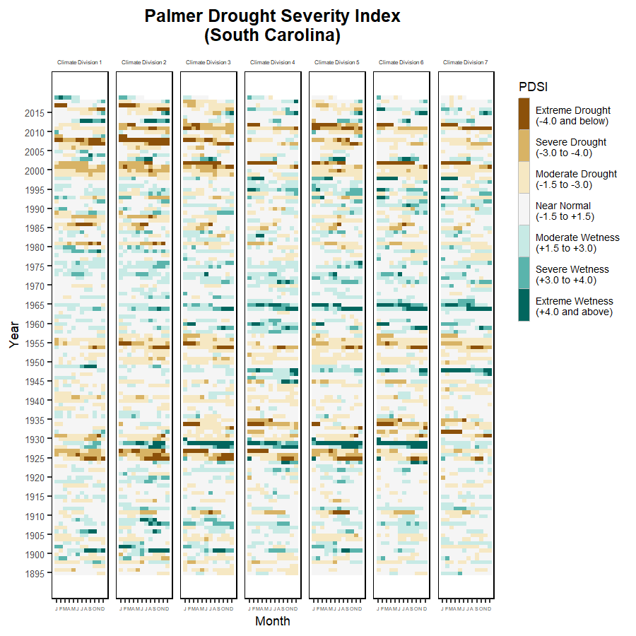 heat map showing drought index